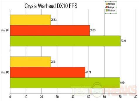 Imagen - Comparando el rendimiento de Windows Vista SP2 y SP1