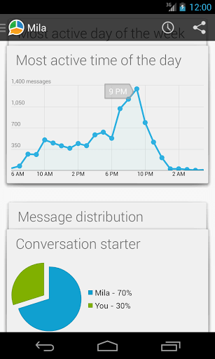 Imagen - &iquest;Cu&aacute;nto y c&oacute;mo utilizamos WhatsApp? Watstat es una app que te permite saberlo
