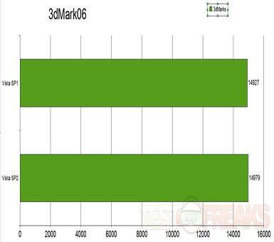 Imagen - Comparando el rendimiento de Windows Vista SP2 y SP1