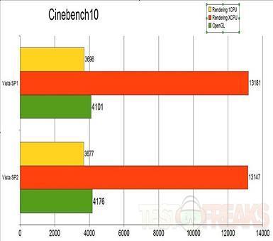 Imagen - Comparando el rendimiento de Windows Vista SP2 y SP1